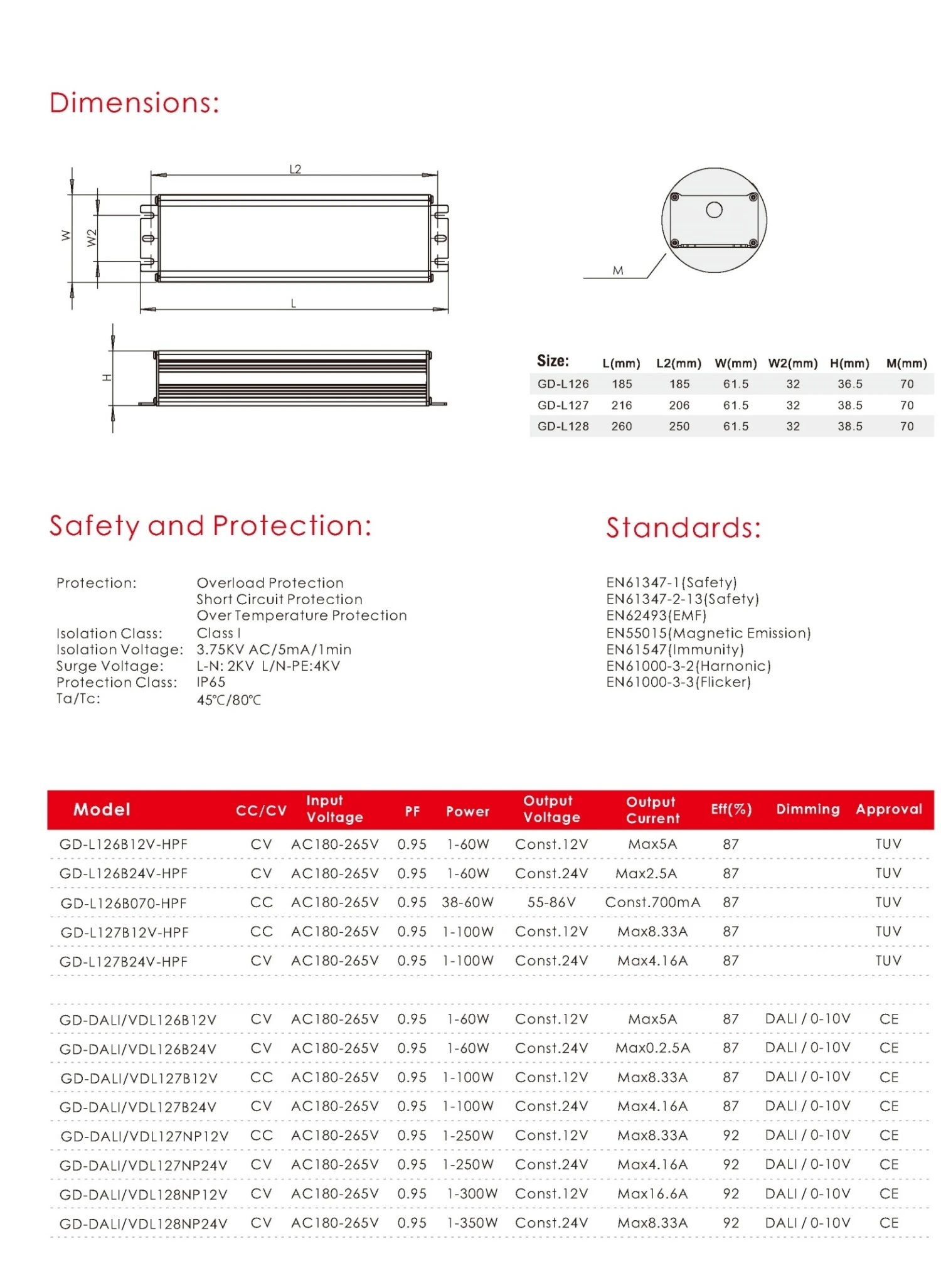 led power supply 12v outdoor led power supply 12v outdoor