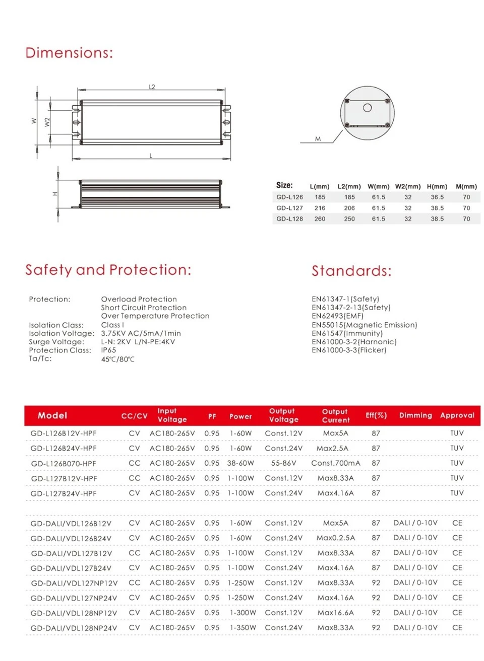 led power supply 12v outdoor